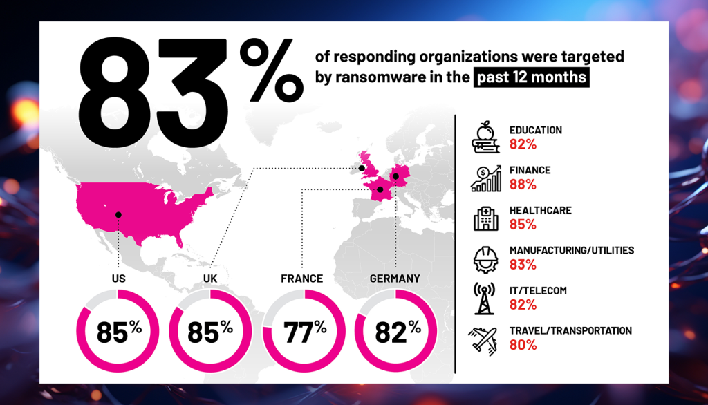 thumbnail-responding-orgs-infographic-1434x820-1-1024x586.png